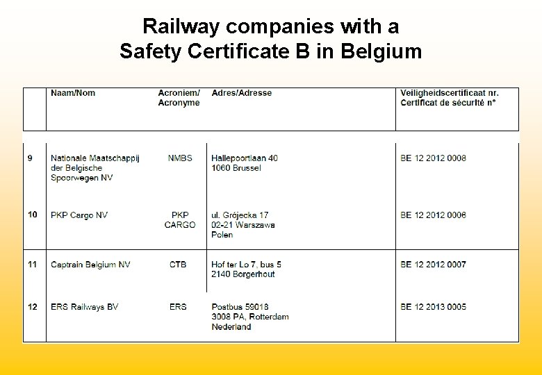 Railway companies with a Safety Certificate B in Belgium 