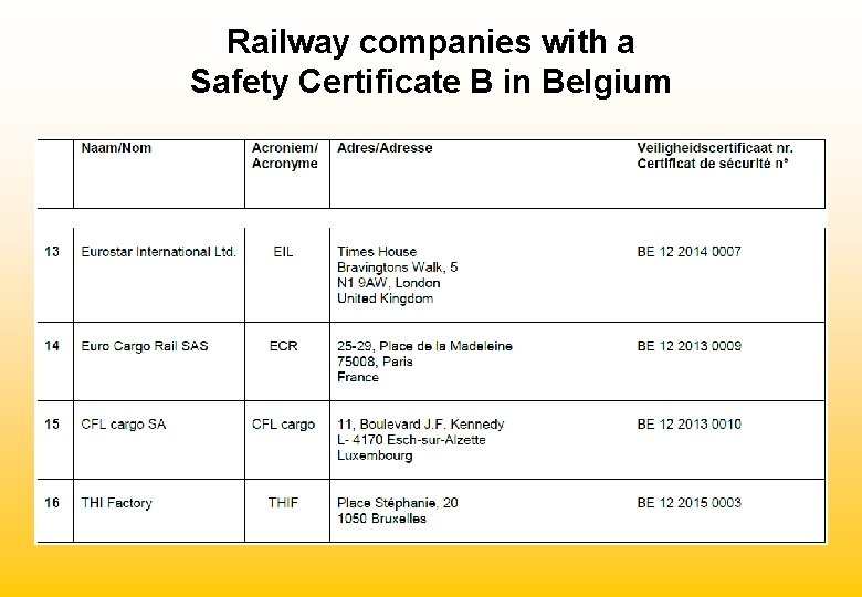 Railway companies with a Safety Certificate B in Belgium 