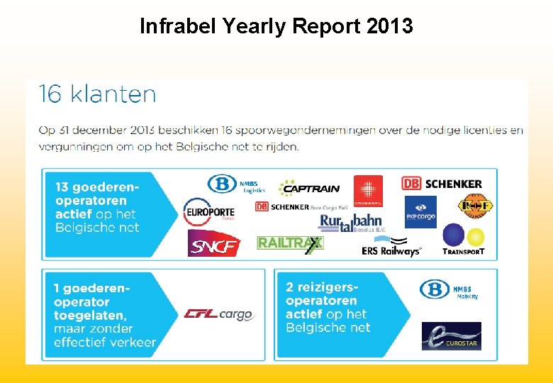 Infrabel Yearly Report 2013 