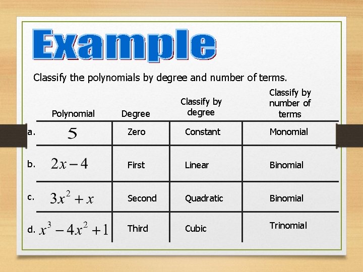 Classify the polynomials by degree and number of terms. Classify by number of terms