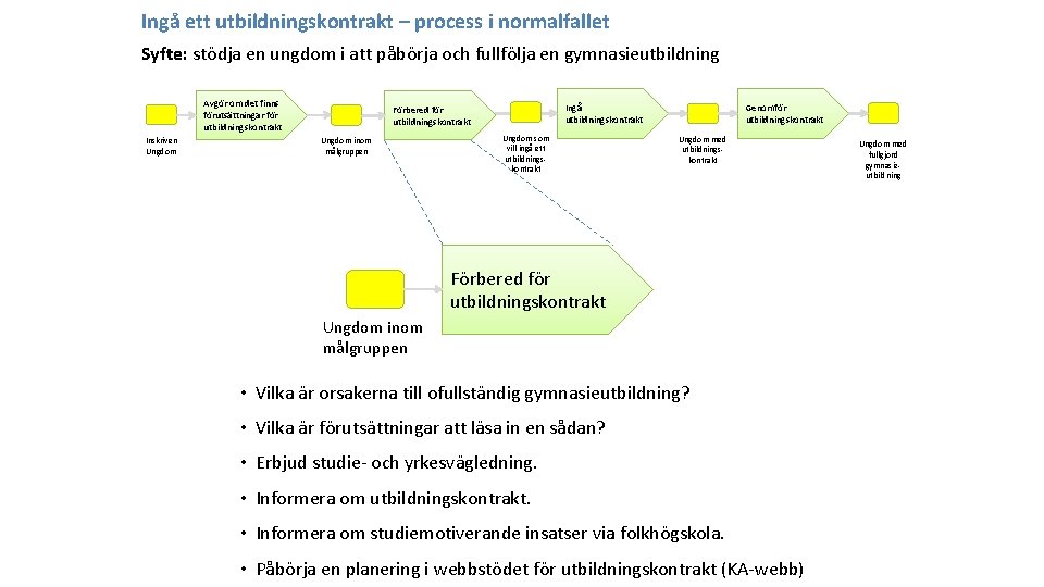 Ingå ett utbildningskontrakt – process i normalfallet Syfte: stödja en ungdom i att påbörja