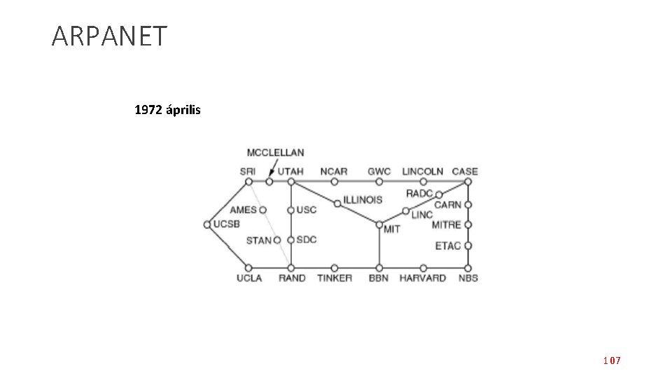 ARPANET 1972 április 107 