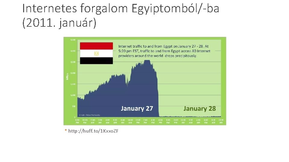 Internetes forgalom Egyiptomból/-ba (2011. január) * http: //huff. to/1 Kxxo. ZF 