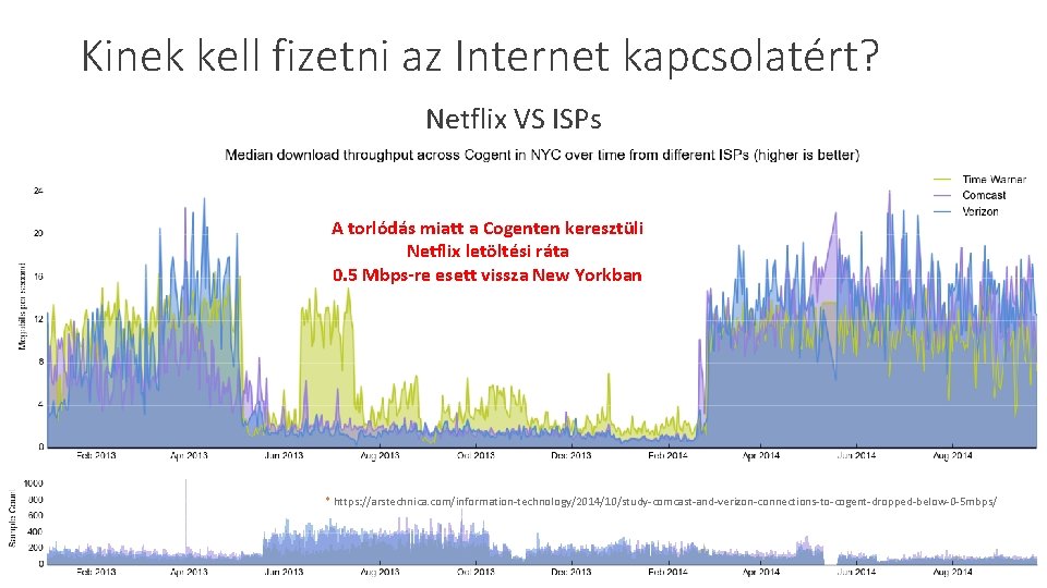 Kinek kell fizetni az Internet kapcsolatért? Netflix VS ISPs A torlódás miatt a Cogenten