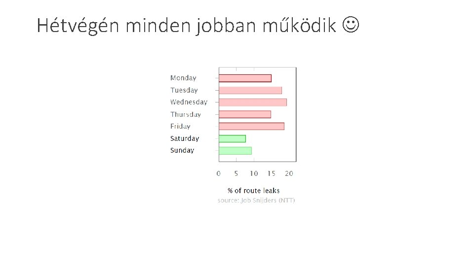 Hétvégén minden jobban működik 