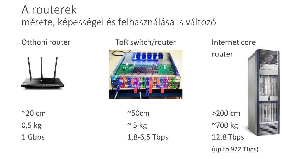 A routerek mérete, képességei és felhasználása is változó Otthoni router ~20 cm 0, 5