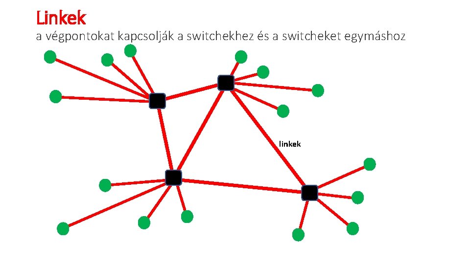 Linkek a végpontokat kapcsolják a switchekhez és a switcheket egymáshoz linkek 