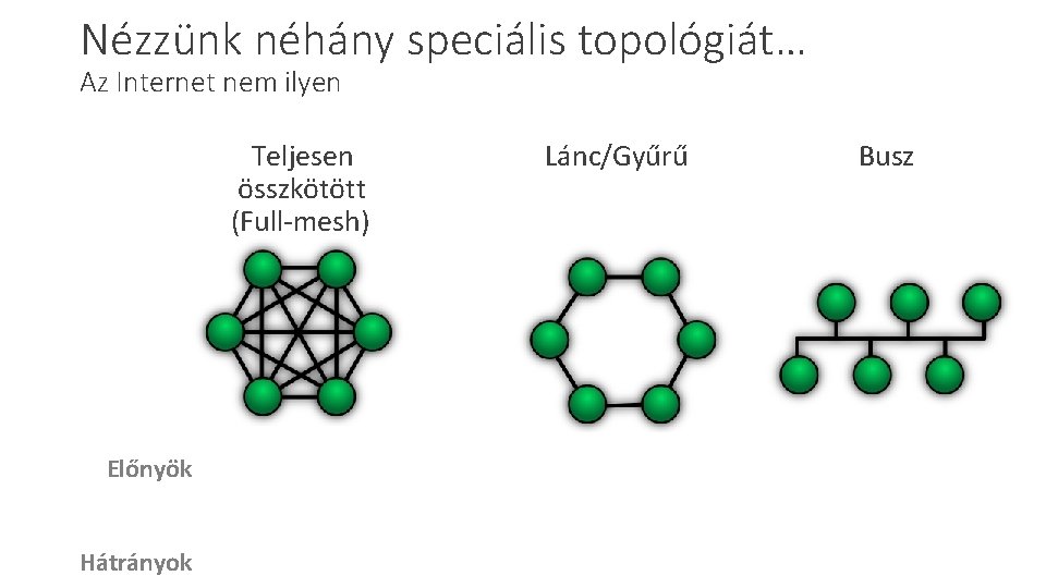 Nézzünk néhány speciális topológiát… Az Internet nem ilyen Teljesen összkötött (Full-mesh) Előnyök Hátrányok Lánc/Gyűrű