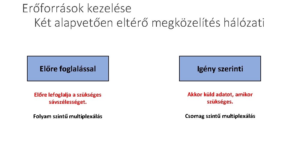 Erőforrások kezelése Két alapvetően eltérő megközelítés hálózati Előre foglalással Igény szerinti Előre lefoglalja a