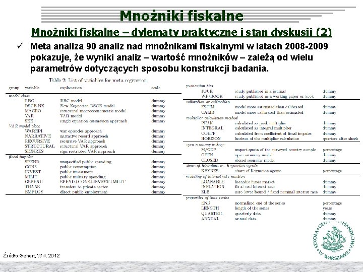 Mnożniki fiskalne – dylematy praktyczne i stan dyskusji (2) ü Meta analiza 90 analiz