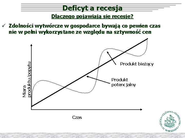 Deficyt a recesja Dlaczego pojawiają się recesje? ü Zdolności wytwórcze w gospodarce bywają co