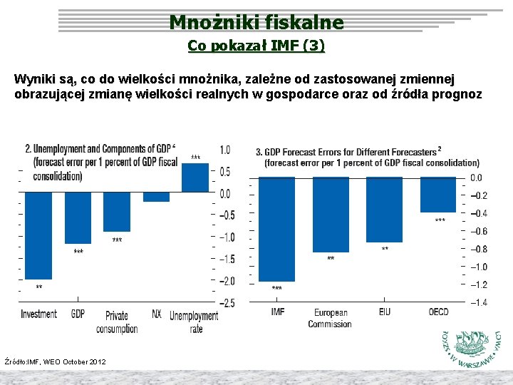 Mnożniki fiskalne Co pokazał IMF (3) Wyniki są, co do wielkości mnożnika, zależne od