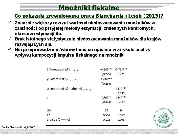 Mnożniki fiskalne Co pokazała zrewidowana praca Blancharda i Leigh (2013)? ü Znacznie większy rozrzut