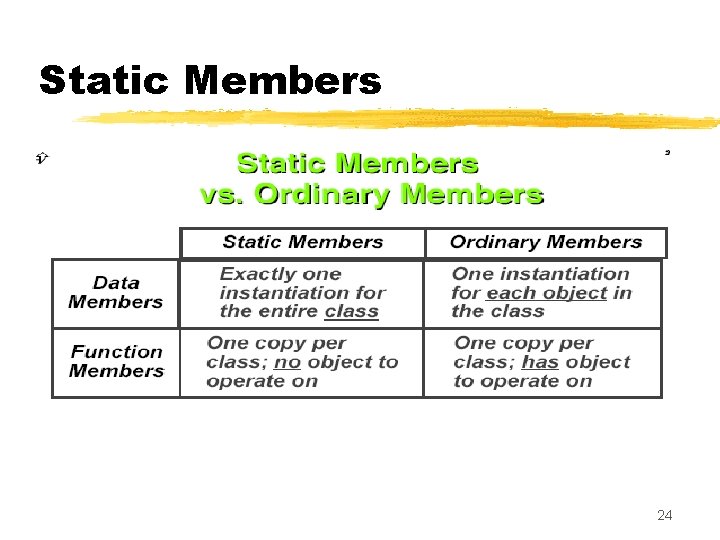 Static Members 24 