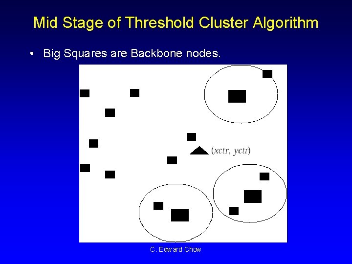Mid Stage of Threshold Cluster Algorithm • Big Squares are Backbone nodes. C. Edward
