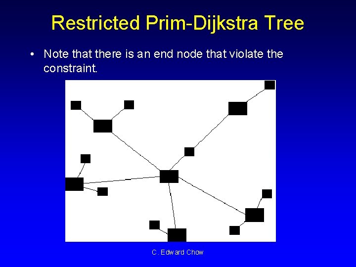 Restricted Prim-Dijkstra Tree • Note that there is an end node that violate the