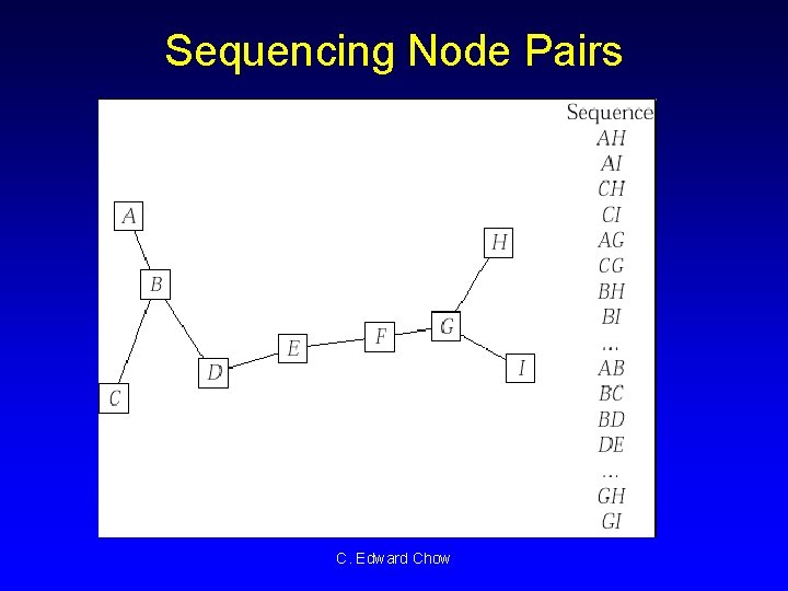 Sequencing Node Pairs C. Edward Chow 