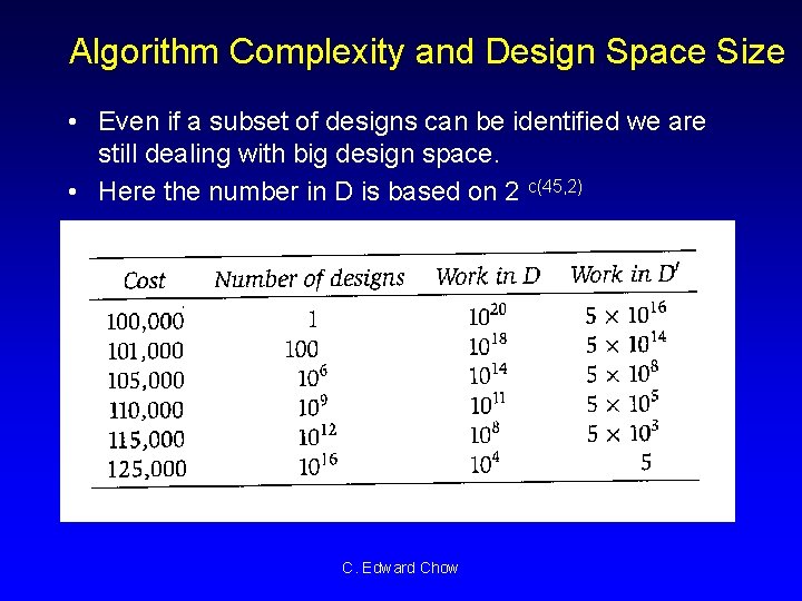 Algorithm Complexity and Design Space Size • Even if a subset of designs can