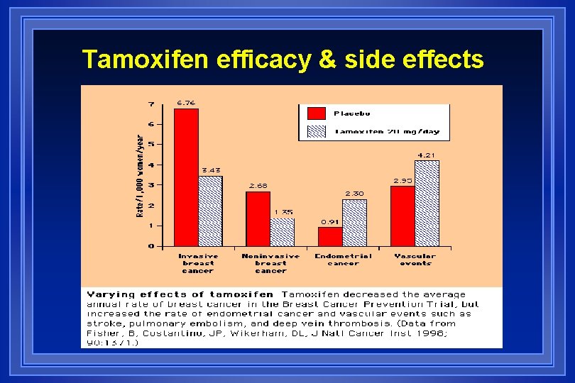 Tamoxifen efficacy & side effects 