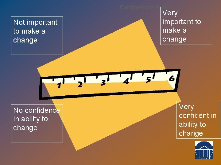 Confidence Ruler Not important to make a change No confidence in ability to change