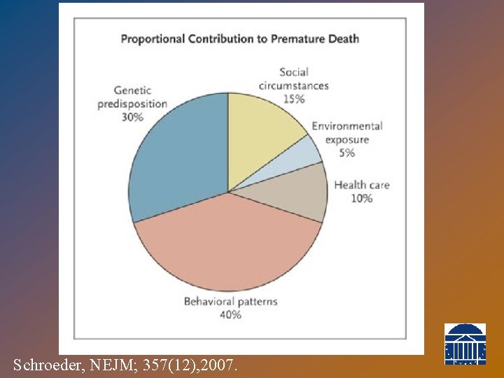 Schroeder, NEJM; 357(12), 2007. 