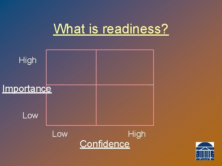 What is readiness? High Importance Low High Confidence 