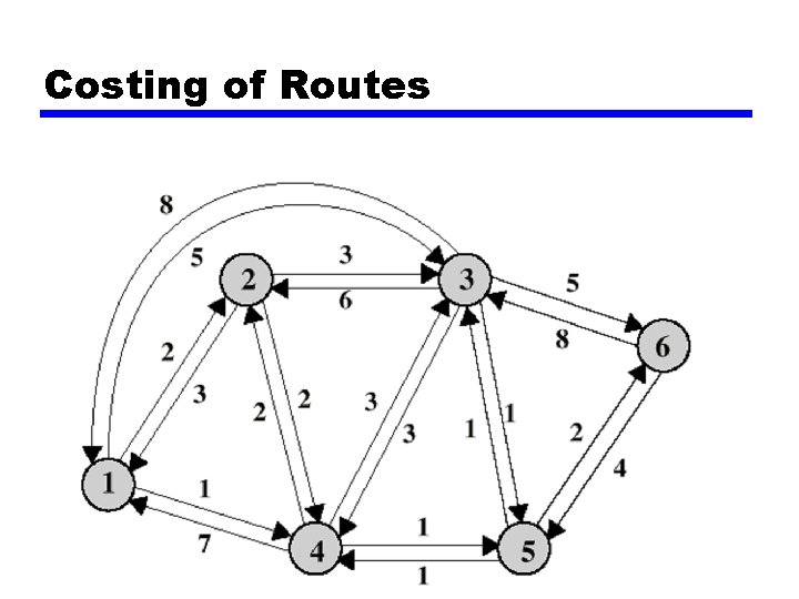 Costing of Routes 