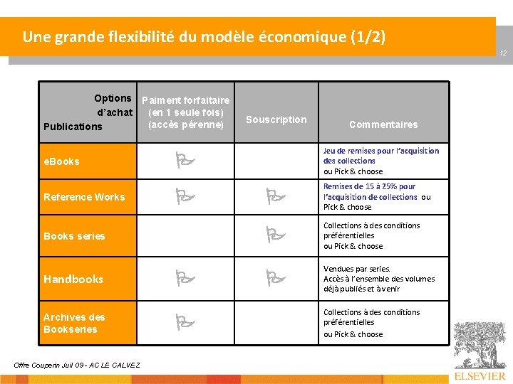 Une grande flexibilité du modèle économique (1/2) 12 Options d’achat Publications e. Books Reference