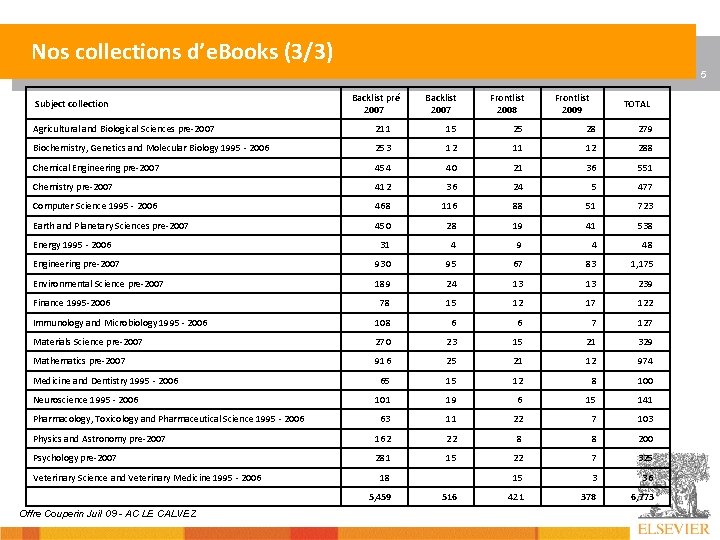 Nos collections d’e. Books (3/3) 5 Subject collection Backlist pré 2007 Backlist 2007 Frontlist