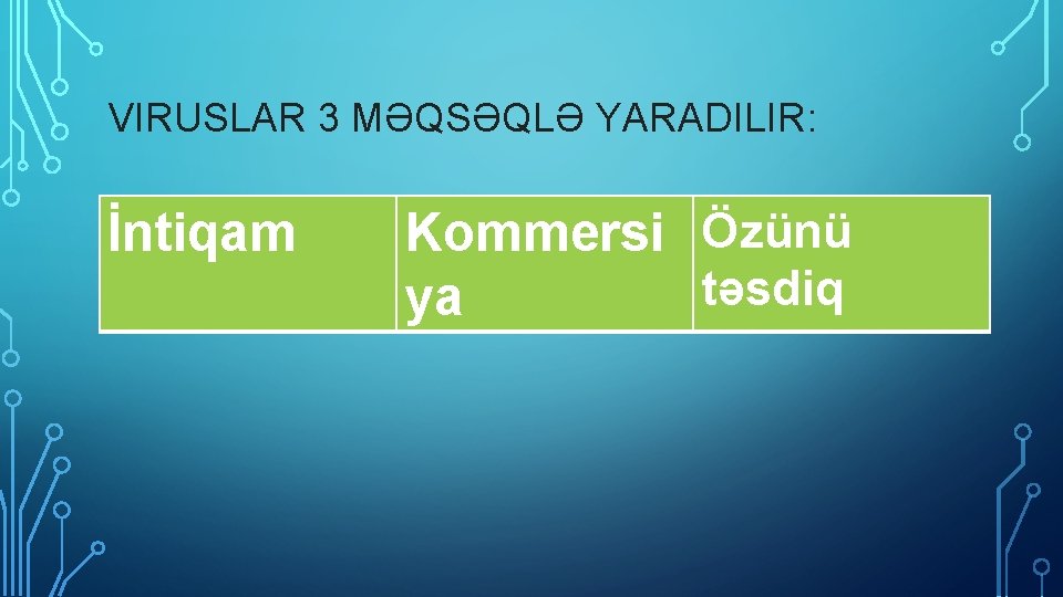 VIRUSLAR 3 MƏQSƏQLƏ YARADILIR: İntiqam Kommersi Özünü təsdiq ya 