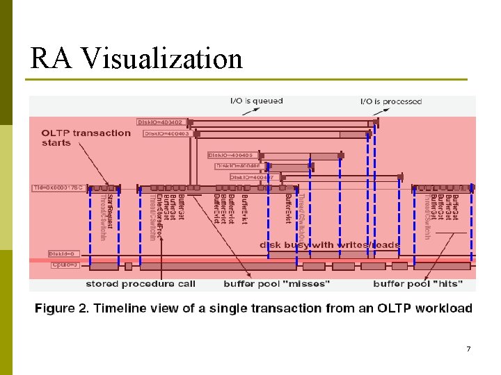 RA Visualization 7 