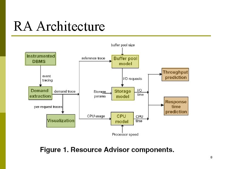 RA Architecture 8 