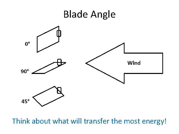 Blade Angle Think about what will transfer the most energy! 