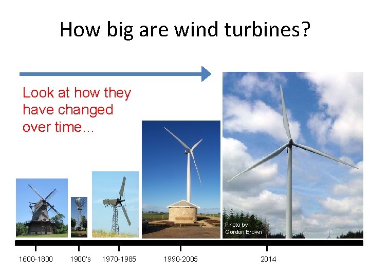 How big are wind turbines? Look at how they have changed over time… Photo