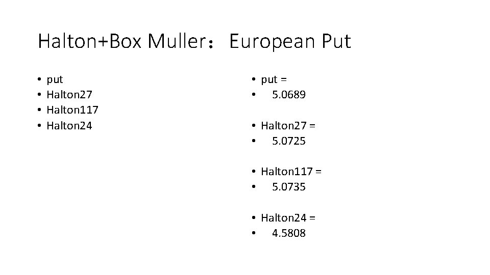 Halton+Box Muller：European Put • • put Halton 27 Halton 117 Halton 24 • put