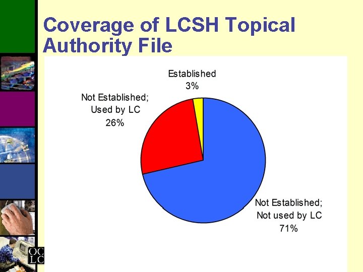 Coverage of LCSH Topical Authority File 