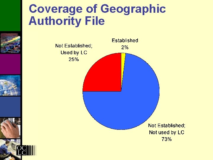 Coverage of Geographic Authority File 