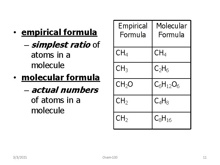  • empirical formula – simplest ratio of atoms in a molecule • molecular