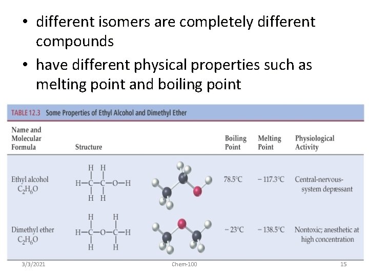  • different isomers are completely different compounds • have different physical properties such