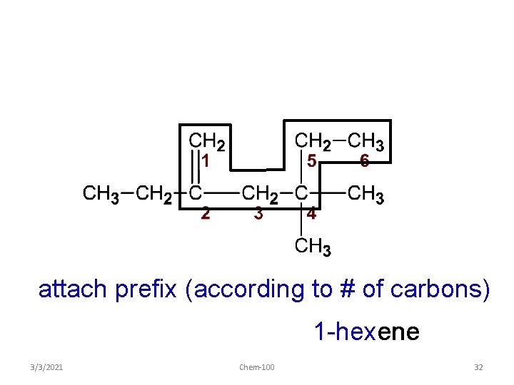 attach prefix (according to # of carbons) 1 -hexene 3/3/2021 Chem-100 32 