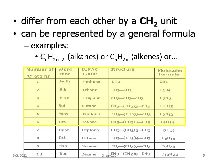  • differ from each other by a CH 2 unit • can be