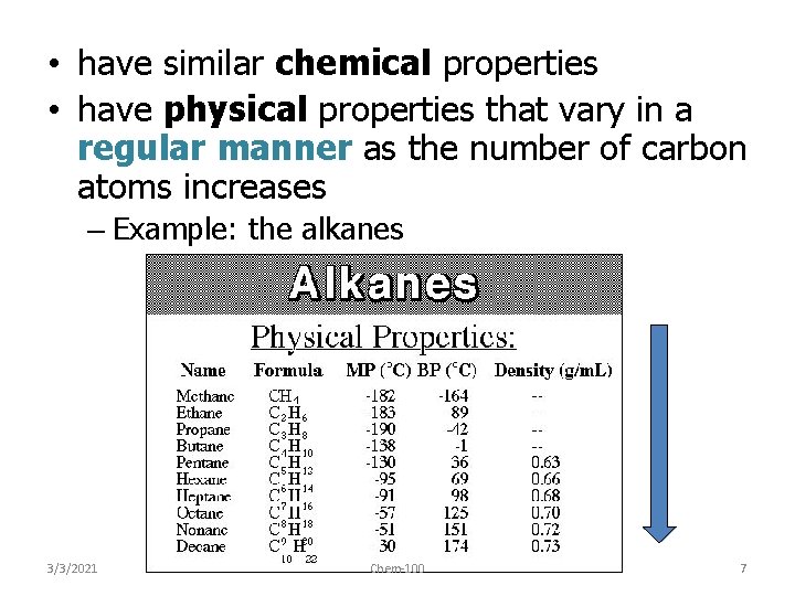  • have similar chemical properties • have physical properties that vary in a