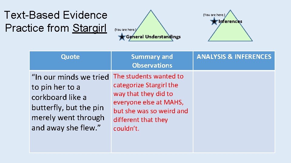 Text-Based Evidence Practice from Stargirl (You are here. ) Inferences (You are here. )