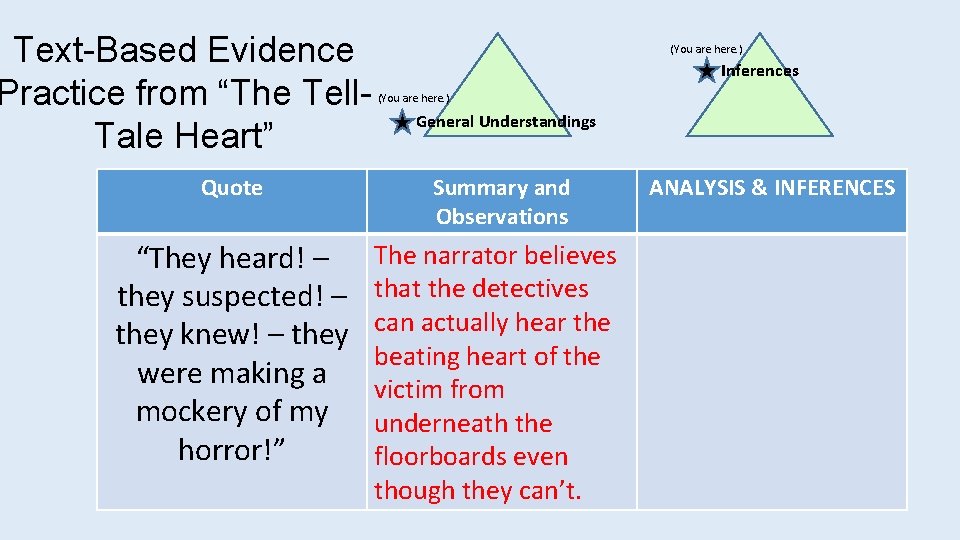 Text-Based Evidence Practice from “The Tell. Tale Heart” (You are here. ) Inferences (You