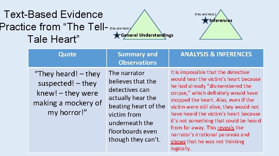 Text-Based Evidence Practice from “The Tell. Tale Heart” (You are here. ) Inferences (You