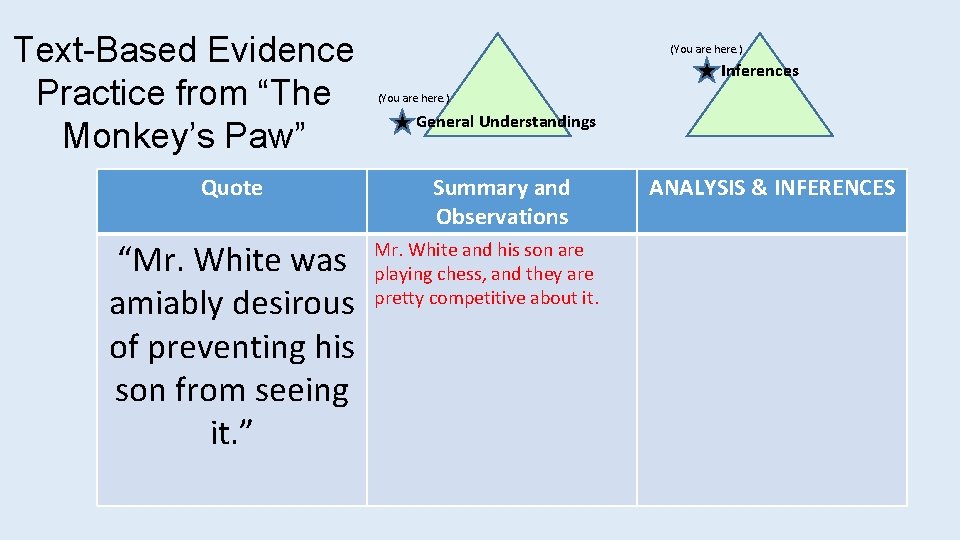 Text-Based Evidence Practice from “The Monkey’s Paw” Quote “Mr. White was amiably desirous of