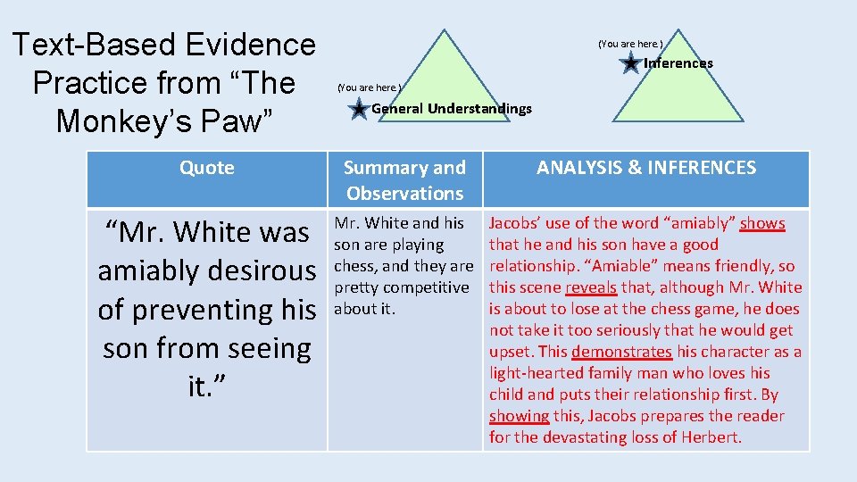 Text-Based Evidence Practice from “The Monkey’s Paw” (You are here. ) Inferences (You are