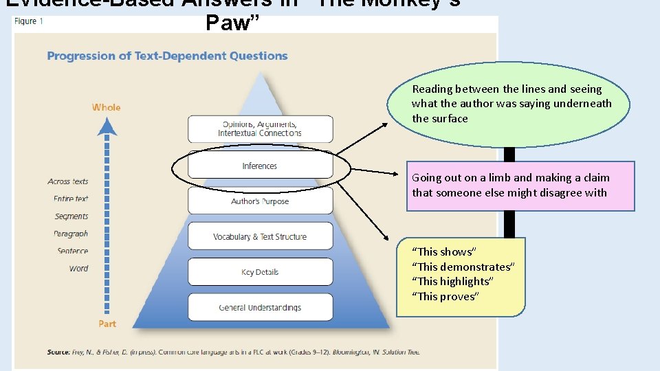 Evidence-Based Answers in “The Monkey’s Paw” Reading between the lines and seeing what the