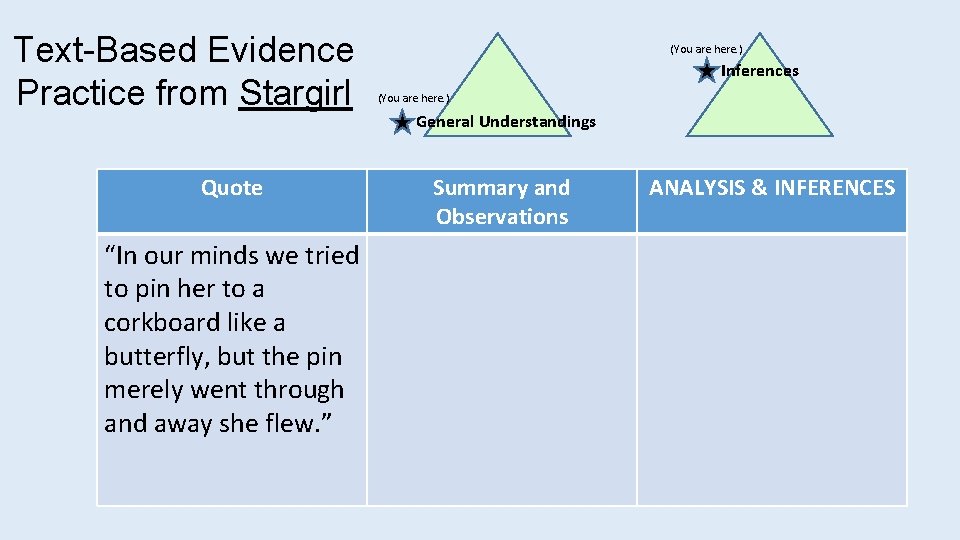 Text-Based Evidence Practice from Stargirl Quote “In our minds we tried to pin her