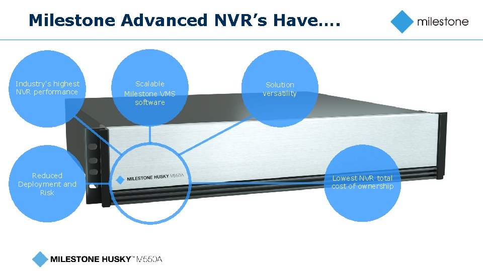 Milestone Advanced NVR’s Have…. Industry's highest NVR performance Reduced Deployment and Risk Scalable Milestone